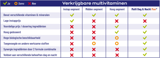 Vitakruid Multi nacht man 90 tabletten